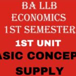 What is Supply in Economics? Explain its Features.