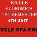 Write a note on Life Cycle of a Product.