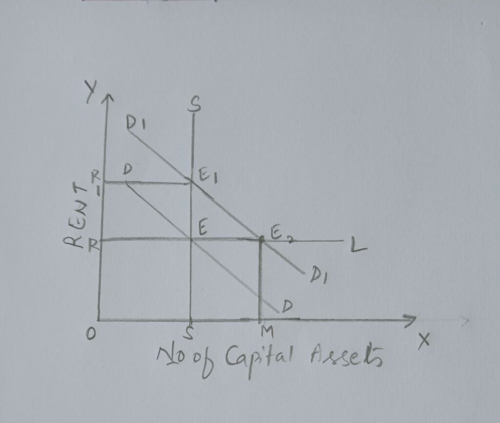 QUASI RENT GRAPH