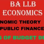 What is Budget Deficit? Explain the types of Budget Deficit.