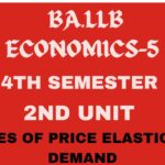 What is price elasticity of demand? explain its types.
