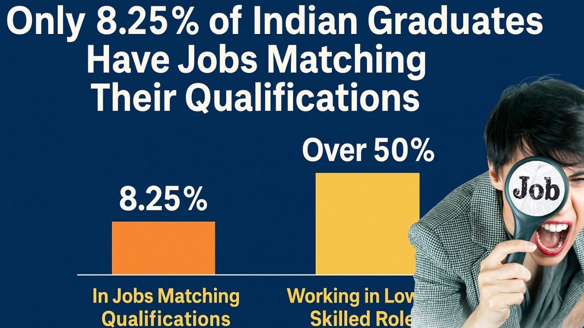Only 8.25% of Indian Graduates Have Jobs Matching Their Qualifications: A Deep Dive Into India’s Skill Mismatch Crisis