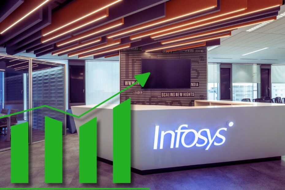 Infosys Stuns Market with Record Rs 18,000 Crore Buyback – Key Details & What It Means for Shareholders